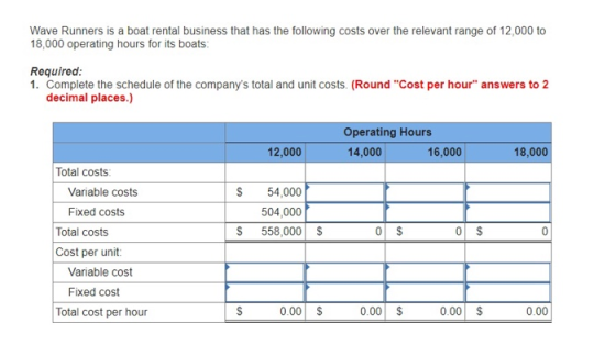Wave Runners is a boat rental business that has the following costs over the relevant range of 12,000 to 18,000 operating hours for its boats Required 1. Complete the schedule of the companys total and unit costs. (Round Cost per hour answers to 2 decimal places.) Operating Hours 14,000 12,000 16,000 18,000 Total costs Variable costs $ 54,000 504,000 $ 558,000 Fixed costs Total costs Cost per unit: Variable cost Fixed cost Total cost per hour 0.00 0.00 $ 0.00 S 0.00