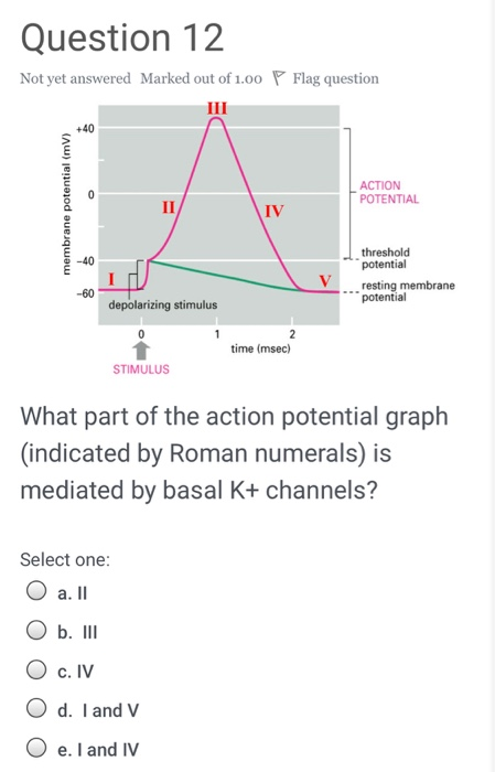 Question 12 Not yet answered Marked out of 1.00 Flag question +40 membrane potential (mv) ACTION POTENTIAL threshold potentia