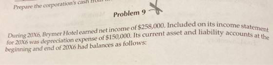 Prepare the corporations cash Tu Problem 90 d on its income statement t asset and liability accounts at the During 20X6, Bry