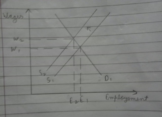 Voss Employement