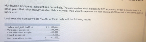 Northwood Company manufactures basketballs. The company has a ball that sells for $25. At present, the ball is manufactured i