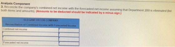Analysis Component 3. Reconcile the companys combined net income with the forecasted net income assuming that Department 200