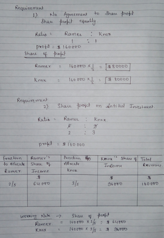 Requirement No Agreement to Share profit equally . Share profit : Knox ) Ratio Ramer 1 profit = $ 160000 Share of profit Rame