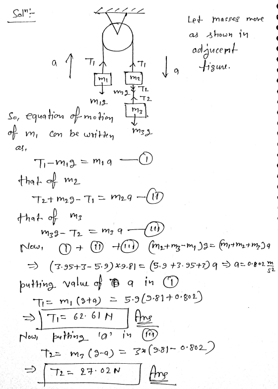 Sol- Let masses more as shown in adjucent figure. a Ti 9 mi me TL magy T2 mis M3 So, equation of motion in of mi con be writ