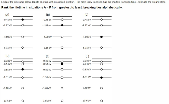 Each of the diagrams below depicts an atom with an excited electron. The most likely transition has the shortest transition t
