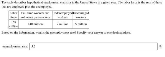 The table describes hypothetical employment statistics in the United States in a given year. The labor force is the sum of those that are employed plus the unemployed. Labor Full-time workers and UnderemployedDiscouraged force voluntary part-workers 155 million workers workers 140 million 7 mion 5 mon Based on the information, what is the unemployment rate? Specify your answer to one decimal place. unemployment rate: 5.2