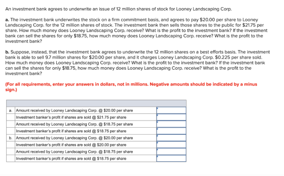 An investment bank agrees to underwrite an issue of 12 million shares of stock for Looney Landscaping Corp. a. The investment
