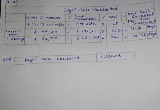 (1-a) Days » Sales Uncallected Choose Numerator Choose / Denominator X Days Accounts receivable / Net sales x 365 $ 89,500 /
