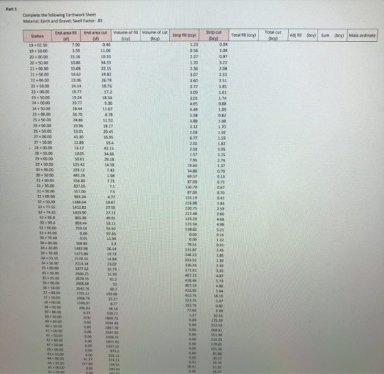 Part 1 Complete the following Earthwork Sheet Material: Earth and Gravel, Swell Factor: 83 Strip fill(cy Total till och Total