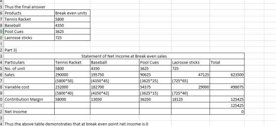 5 Thus the final answer 6 Products 7 Tennis Racket 8 Baseball 9 Pool Cues o Lacrosse sticks Break even units 5800 4350 3625 7
