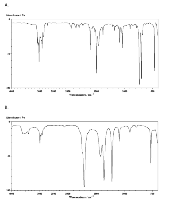 Absorbance/% 100+ 4000 3000 2500 1000 500 2000 1500 Wavenumbers /cm-1 Absorbance/ 100+ 4000 3000 2500 1000 2000 1500 Wavenumb