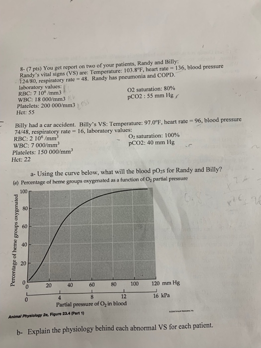 8- (7 pts) You get report on two of your patients, Randy and Billy: Randys vital signs (VS) are: Temperature: 103.8°F, heart