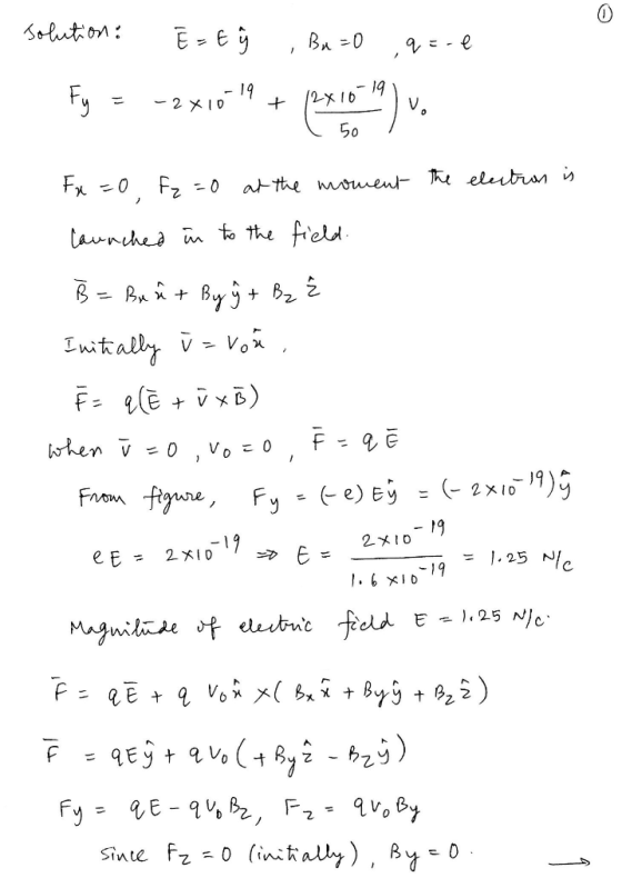 19 50 2メ10 sinte Fz=0 (init