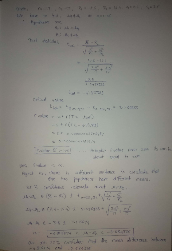 Given, We : ni= 17 have to Hypotheses n =17 Xi = 116 X = 15.4, 61=26, S2 = 2.5 test le fille at doons are Ho le Filh Hi alle