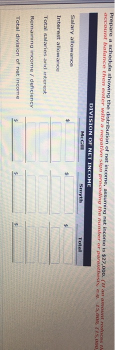 Prepare a schedule showing the distribution of net income, assuming net income is $27,000. ( amount reduces Account balance t