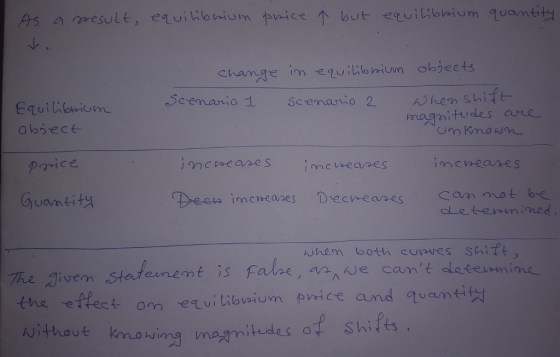 chan ge in equiぃhmun objects magnitudes are price Decta imcrneares Drec wham ooth cuvaves shift ivern stoten rent the effec t on etuitloyaum prrice and quantit ing mamitudes of shifes