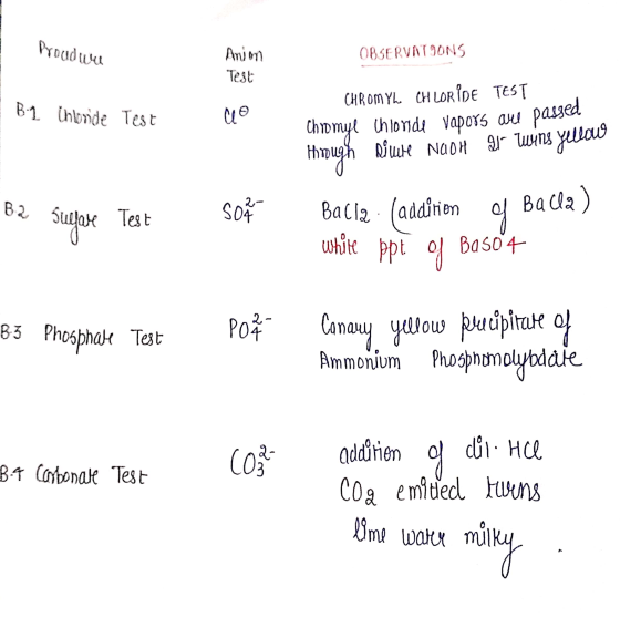 Proudwu OBSERVATIONS Anim Test B-1 Ubonide Test CHROM YL CHLORIDE TEST Chromyl chloride vapors are passed Hinugh diuere NaOH