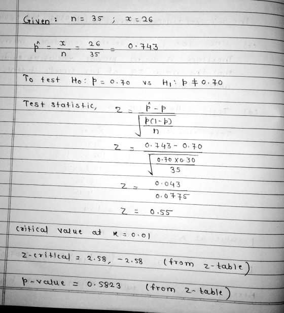 Given ; n = 35 ; - 26 26 ☆ - - 26. 0.743 0.743 35 To test Ho: p = 0.70 vs Hip to.70 Test statistic, Þo-b 2 - 0.743 - 0.70 0.7