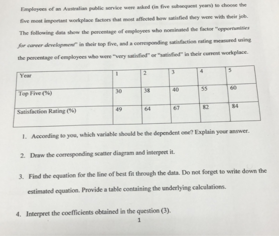 Employees of an Australian public service were asked (in five subsequent years) to choose the five most important workplace f