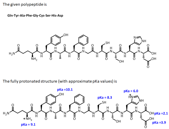 The given polypeptide is Gin-Tyr-Ala-Phe-Gly-Cys-Ser-His-Asp Na NH HN H,NỒI H NH2O I OH . T H 8 - 6 OH COH O= The fully proto