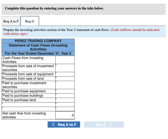 Complete this question by entering your answers in the tabs below. Req A to F Req G Prepare the investing activities section