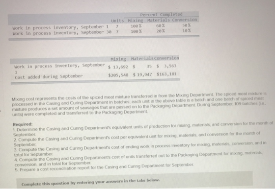 Percent Completed Units Mixing Materials Conversion Work in process inventory, September 1 7 100% 60% Work in process invento