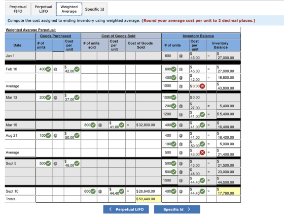 Perpetual FIFO Perpetual LIFO Weighted Average Specific Id Compute the cost assigned to ending inventory using weighted avera