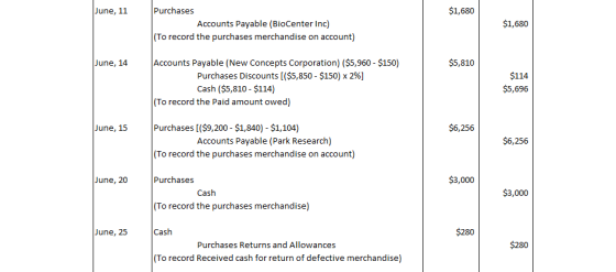June, 11 $1,680 Purchases Accounts Payable (BioCenter Inc) To record the purchases merchandise on account) $1,680 $5,810 Acco
