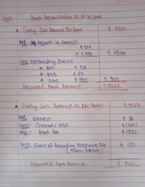 Solo Bank Reconcilliation as of 30 June & 5327 4 & 4340 Ending Cash Balance Perbank Add dep deposits in transit 5229 ť & 4111