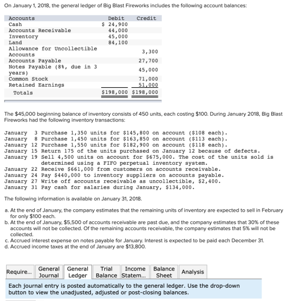 On January 1, 2018, the general ledger of Big Blast Fireworks includes the following account balances: Accounts Cash Accounts