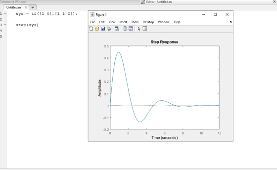 7 Editor - Untitled.m Command Window Untitled. m x + 1 - sys = tf([1 0],[1 1 2]); Figure 1 File Edit View Insert Tools Deskto