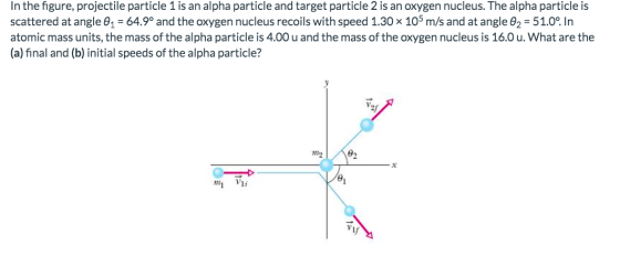 In the figure, projectile particle 1 is an alpha particle and target particle 2 is an oxygen nucleus. The alpha particle is s