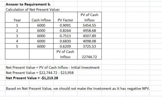 Answer to Requirement b Calculation of Net Present Value: PV of Cash Inflow 5454.55 4958.68 4507.89 4098.08 3725.53 ear Cash Inflow PV Factor 6000 6000 6000 6000 6000 0.9091 0.8264 0.7513 0.6830 0.6209 PV of Cash Inflow 4 5 22744.72 Net Present Value = PV of Cash Inflow-Initial Investment Net Present Value $22,744.72 $23,958 Net Present Value-1,213.28 Based on Net Present Value, we should not make the invetsment as it has negative NPV