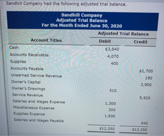 Sandhill Company had the following adjusted trial balance. $3,840 Sandhill Company Adjusted Trial Balance For the Month Ended
