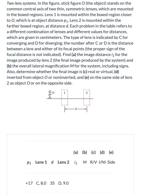 Two-lens systems. In the figure, stick figure 0 (the object) stands on the common central axis of two thin, symmetric lenses,