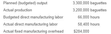 Planned (budgeted) output Actual production Budgeted direct manufacturing labor Actual direct manufacturing labor Actual fixe