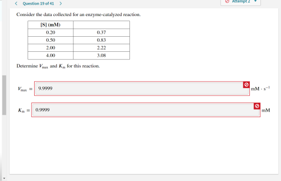 Attempt 2 Question 19 of 41 Consider the data collected for an enzyme-catalyzed reaction. [S] (mM) 0.20 0.37 0.50 0.83 2.22 2