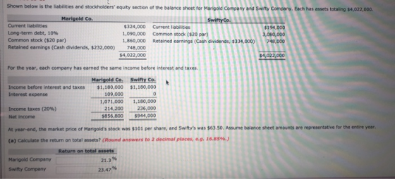 Shown below is the liabilities and stockholders equity section of the balance sheet for Mar mpany and Swity Company. Each ha