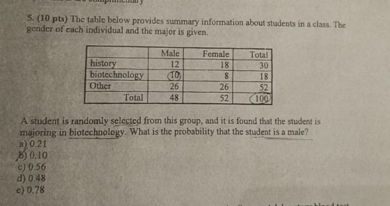 5. (10 pts) The table below provides summary information about students in a class. The gender of each individual and the maj