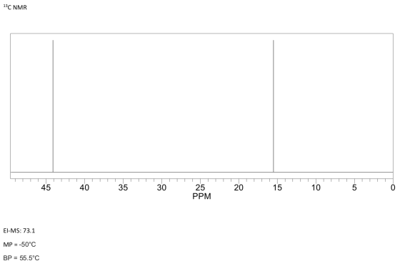 13C NMR 45 40 35 30 20 15 10 5 25 PPM El-MS: 73.1 MP = -50°C BP = 55.5°C