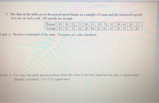 3. The data in the table gives the posted speed limits on a sample of roads and the measured speeds of a car on each road. Al