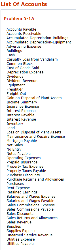 List of Accounts Problem 5-1A Accounts Payable Accounts Receivable Accumulated Depreciation-Buildings Accumulated Depreciatio
