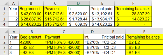 A 1 Year Beg amount Payment Int. Pricipal paid Remaining balance 2 1 $ 42,000.00 $15,712.61 $2,520.00 $13,192.61 $ 28,807.39