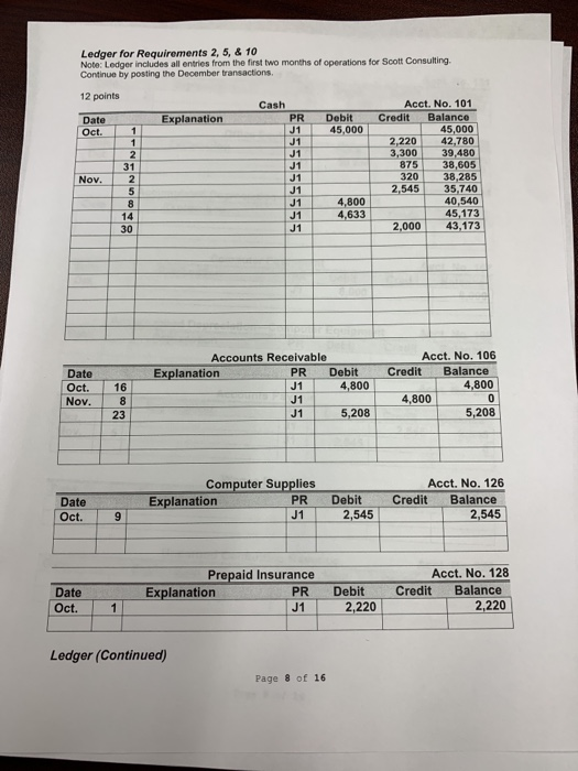 Ledger for Requirements 2, 5, & 10 Note: Ledger includes all entries from the first two months of operations for Scott Consul