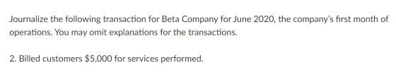 Journalize the following transaction for Beta Company for June 2020, the companys first month of operations. You may omit ex