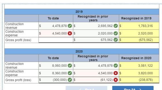 Recognized in 2019 2019 Recognized in prior To date years 4,478,878 2,695,562 4,540,000 X $ 2,020,000 675,562 Construction re