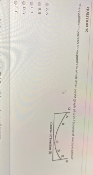 QUESTION 10 The equilibrium position corresponds to which letter on the graph of G vs. f course of reaction below B Course of