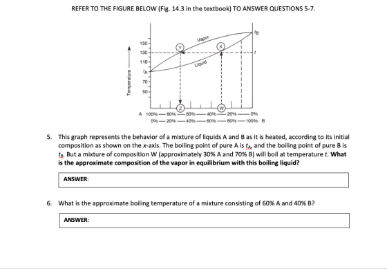 REFER TO THE FIGURE BELOW (Fig. 14.3 in the textbook) TO ANSWER QUESTIONS 5-7. B Vapor 150 - 130 110- Liquid TA Temperature 7