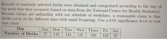 Records of randomly selected births were obtained and categorized according to the day of the week that they occurred (based