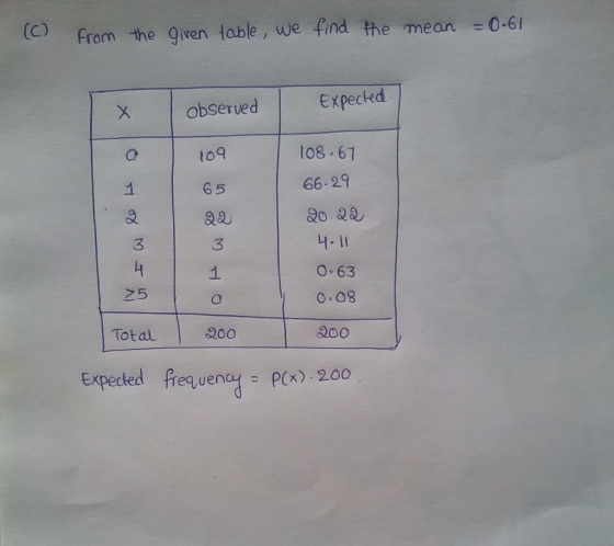 (C) From the given table, we find the mean -061 the mean 0-6 Expected X obserued to9 lo8.61 1 6 5 66.29 녀. If O 63 o.08 300 2